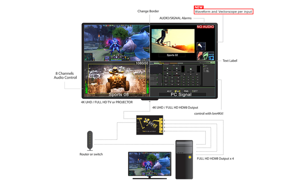 multiviewer software