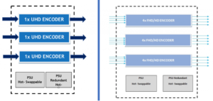 SAPEC_SivacOneMediaProcessor_EncoderDescription_TEVIOS