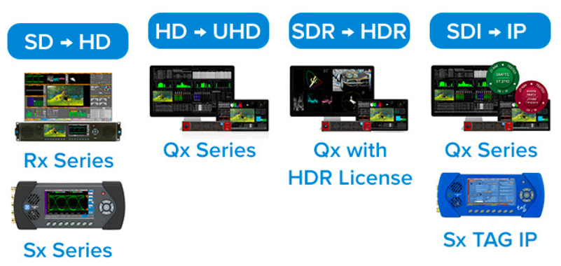 PHABRIX_TechSolutions_chart_TEVIOS