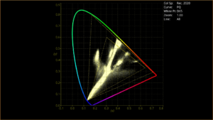 PHABRIX_HDR_example_TEVIOS