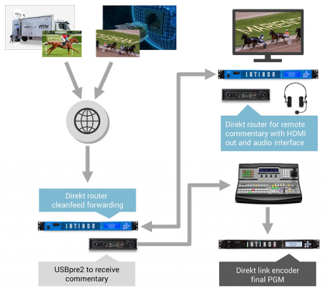 Intinor_Remote Commentary_case study_TEVIOS