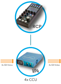 CyanView_VP4_VideoProcessor_withRCP_TEVIOS