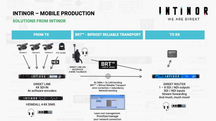 Intinor_MobileProductions_flow_TEVIOS