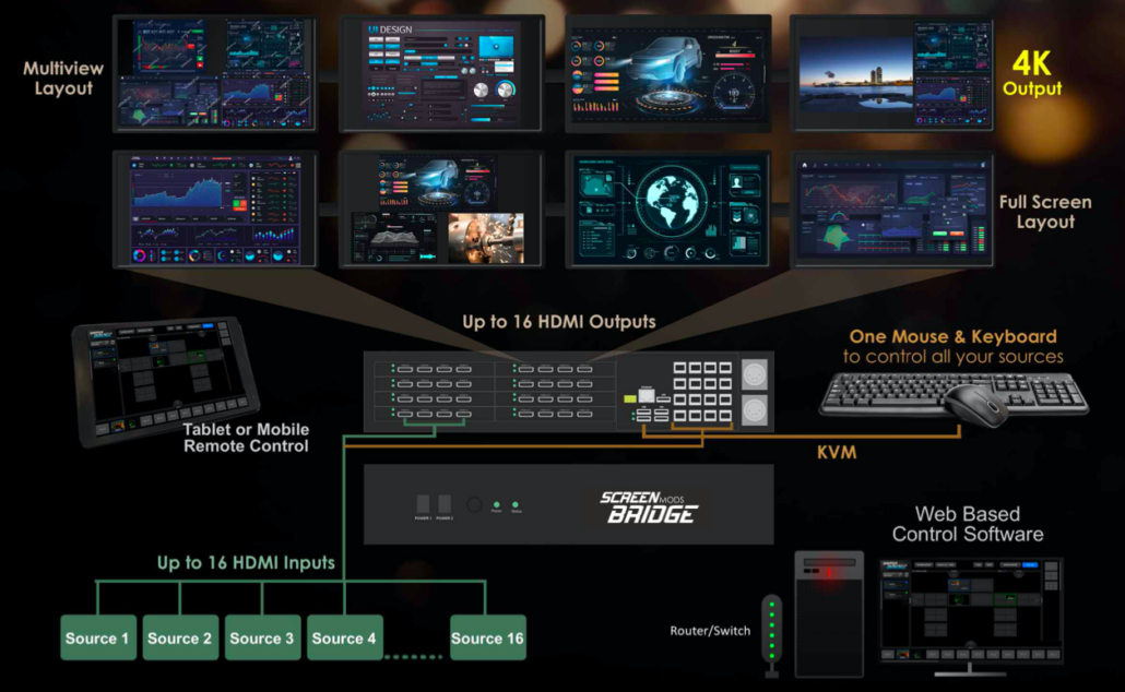 Craltech_ScreenBridge_Matrix