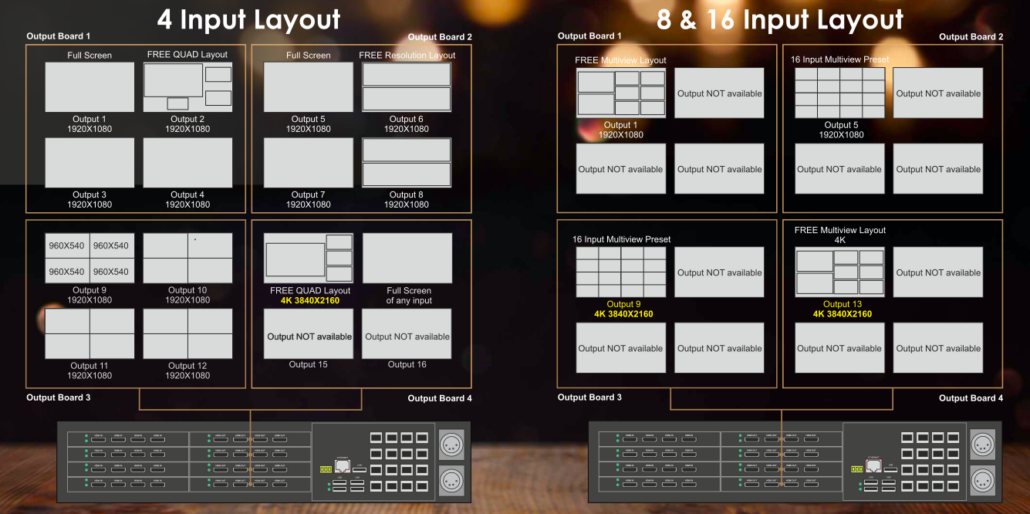 Craltech_ScreenBridge_Multiview&MatrixMODS_configurations_TEVIOS