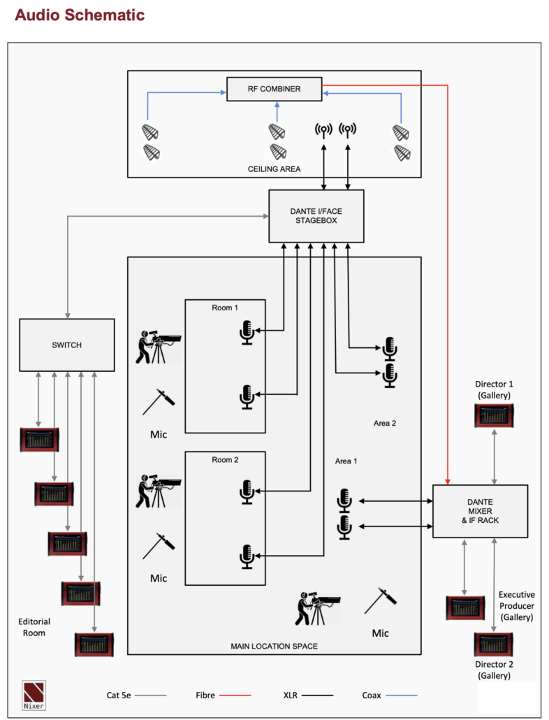 Nixer_UseCase_AudioSchematics_RealityTV_TEVIOS